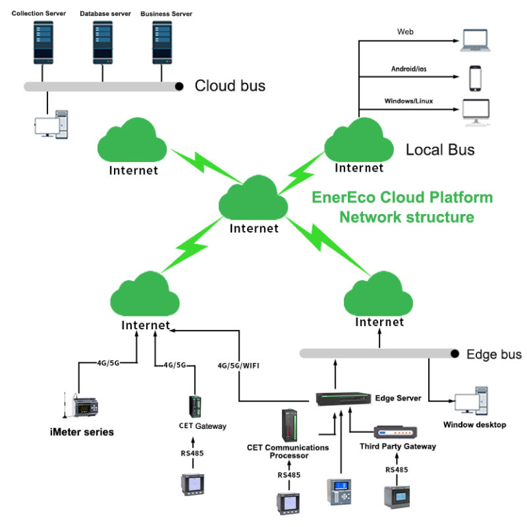 Air-Con Power Monitoring - SOLUTIONS - 2