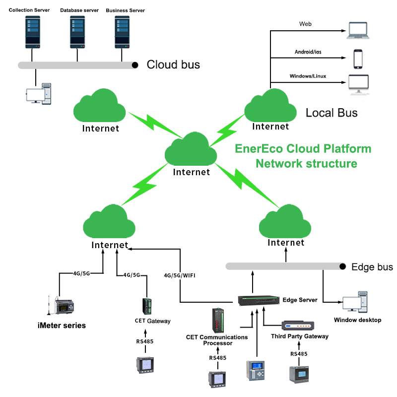 Factory Power Management - SOLUTIONS - 2