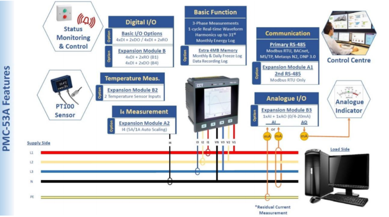 PMC-53A Intelligent Multifunction Meter - DEVICE - 4