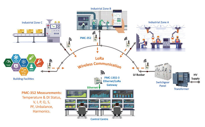 PMC-352-C Three-Phase LoRa Energy Meter - DEVICE - 4