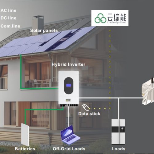 Home Solar Energy Storage Solution - SOLUTIONS - 5
